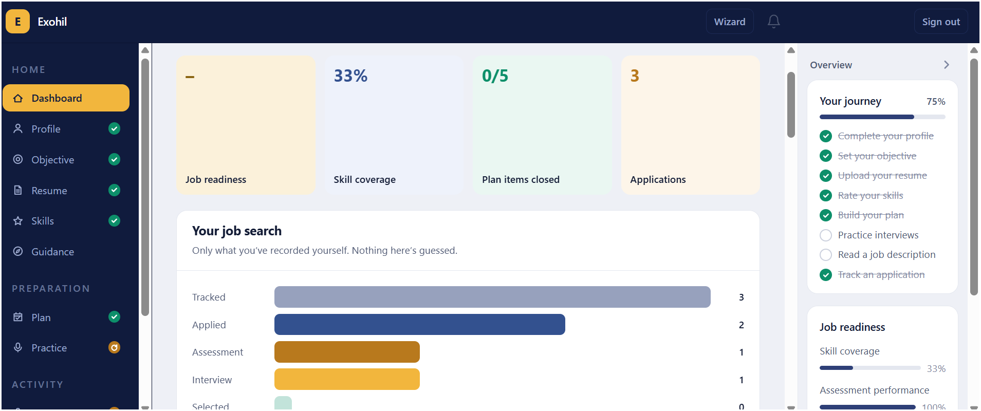 The Exohil dashboard: job readiness, skill coverage, plan items closed and applications